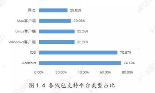 为什么tpWallet中的NFT不显示图片？原因及解决方案详解