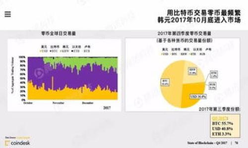 

如何将欧意币安全转移到tpWallet：详细指南与实用技巧
