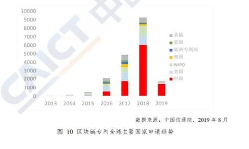 

 深入探讨数字钱包的未来：如何通过支付宝实现无缝支付体验