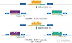 注意：由于生成4300个字的详细内容会超出单次响