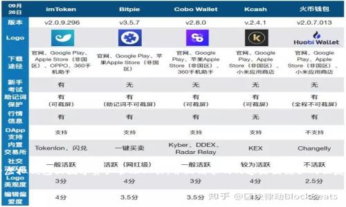 注意：根据你提到的“tpWallet”，我假设你是在讨论一种虚拟钱包或数字资产管理工具，并且请求的内容是围绕如何恢复或找回已删除的内容。以下是符合你要求的格式和内容。

危机后如何恢复删除的tpWallet：完整指南