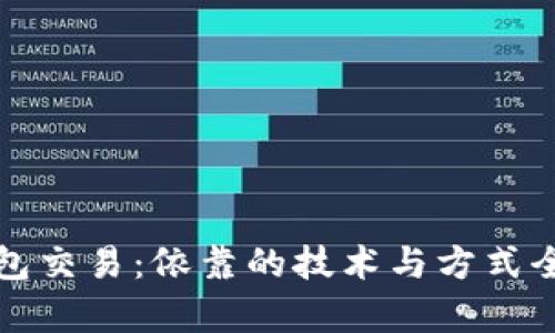 数字钱包交易：依靠的技术与方式全面解析