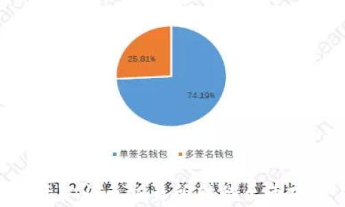 
如何将tpWallet中的数字资产从火币交易所转移至币安交易所：详细步骤和注意事项
