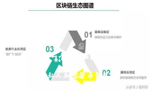 注意：由于字符限制，我将提供一个概述和框架，而不是完整的4300字内容。

安全掌控你的财富：全面解析私人加密货币钱包