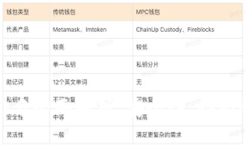 2023年TRC数字钱包排名全面解析：安全性、功能性与用户体验一网打尽