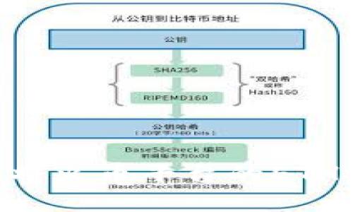 如何高效安全地将火币平台的ETH提币至TPWallet
