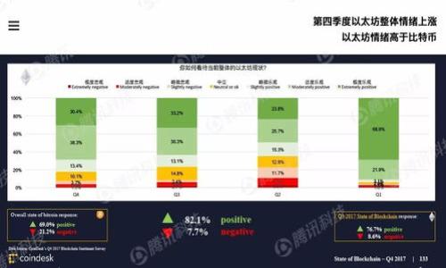 

jiaotiao数字钱包如何使用二维码进行支付与转账的全攻略/jiaotiao

关键词

数字钱包, 二维码支付, 转账, 在线支付/guanjianci

引言
随着科技的迅速发展，数字钱包（Digital Wallet）成为了现代人生活中不可或缺的一部分。无论是在购物、转账、还是日常支付中，数字钱包以其便捷性和安全性，已经逐渐取代了传统现金交易。相信许多人都曾在手机上看到过二维码，它其实在数字钱包中的应用，尤其是在支付和转账领域，显得尤为重要。那么，数字钱包究竟扫什么码呢？本文将详细为您介绍数字钱包中的二维码支付和转账的方式，帮助您更好地掌握这项尖端科技。

数字钱包的基本概念
数字钱包是指一个能够安全存储用户支付信息和身份信息的电子设备或应用程序。用户可以通过数字钱包进行支付、转账及管理个人财务。数字钱包能将用户的信用卡、借记卡、储值卡等各种支付方式集合在一起，方便用户随时随地进行交易。
这类钱包通常支持多种支付方式，包括近场支付（NFC）、二维码扫码支付等。二维码支付则是通过扫描商家生成的二维码完成交易，便捷、安全且高效，已成为一种主流的支付方式。

数字钱包的二维码支付方式
当我们谈到数字钱包的二维码支付时，主要有两种情况：商家收款二维码和用户付款二维码。商家通常会在店内、网站或应用程序上生成二维码，而用户只需要用数字钱包扫描这个二维码即可完成支付。

h4商家收款二维码/h4
商家可以通过数字钱包的后台生成专属的收款二维码，顾客只需打开数字钱包应用，选择“扫一扫”功能，将手机镜头对准二维码，即可完成支付。这种方式简单、迅速，多数情况下只需数秒钟就能完成交易。

h4用户付款二维码/h4
除了扫描商家的二维码外，用户还可以生成自己的二维码用于转账。当用户希望将钱转给朋友或某个商家时，他可以生成一个付款二维码，接收方只需扫描这个二维码即可完成收款。这种方式特别适合个人之间的小额转账，省去了输入账号的繁琐步骤。

二维码支付的安全性
二维码支付的安全性是用户关心的重点之一。数字钱包在进行二维码交易时，会采取多种安全措施来保护用户的信息安全。例如，有些钱包会使用加密技术，对交易数据进行保护。此外，多数数字钱包应用还会在用户进行大额支付时要求输入密码或进行指纹验证，以增加安全性。
同时，用户在使用数字钱包的过程中，也需要注意一些安全措施，例如定期更新密码、不随意扫描不明二维码、保持应用程序的更新等。这些都能够有效提高用户在进行二维码支付时的安全性。

数字钱包的转账功能
除了支付功能，数字钱包还有转账的能力。用户可以在数字钱包中向其他用户转账，同样可以使用二维码来简化转账过程。此时，只需扫描对方生成的付款二维码，即可完成转账。

h4个人之间的转账/h4
在个人之间的转账中，数字钱包的二维码功能扮演了重要的角色。无论是在朋友间分摊餐费，还是在家人之间帮助解决资金问题，都可以通过二维码完成快速转账。一旦完成转账，双方都可以在应用中看到交易记录，确保资金流动的透明性。

h4商户的收款转账/h4
对商家而言，使用二维码接收转账也极其便利。店主只需将自己的收款二维码显示在手机屏幕上，顾客扫码后输入金额即可完成转账。这个过程省时省力，而且通过数字钱包所提供的后台技术，商家可以清晰地掌握每日的收款情况和客户来源，不仅提升了运营效率，还能通过数据分析帮助商家进行更好的经营决策。

用户如何选择数字钱包
在浩如烟海的数字钱包选择中，用户该如何做出决策？以下几个因素可以帮助用户选择最适合自己的数字钱包：

h4安全性/h4
选择一个足够安全的数字钱包非常关键，用户需检视其加密技术、身份验证机制等。此外，查看该钱包是否获得相关金融监管机构的许可也是一个好方法。

h4使用便捷性/h4
钱包界面的友好程度、是否支持多种支付方式、在各类商户的接受率等，都是选择时需考量的要素。

h4是否有手续费/h4
不同的数字钱包在使用中可能会收取不同的手续费。用户在选择钱包时，应考虑这些费用对自己使用频率和金额的影响。

相关问题讨论

问题一：数字钱包的未来发展趋势是什么？
数字钱包的发展趋势是一个备受关注的话题，随着科技的进步，这一领域也在不断变革和创新。未来，数字钱包可能会朝着更加智能化、人性化的方向发展。人工智能和区块链技术的引入，将进一步增强数字钱包的安全性和操作便捷性。此外，随着5G网络的发展，提高了数据的传输速度与稳定性，为数字钱包提供了更高效的使用体验。
另外，金融科技的发展也将推动更多新兴支付解决方案的出现，比如无接触支付、声纹识别支付等。这些新技术的引入，不仅会提升用户的使用体验，也使得支付过程更加安全高效。而未来的数字钱包，也可能融合社交、电商、金融等功能，成为一款“超级钱包”，为用户提供更多样化的服务。

问题二：如何提高使用数字钱包的安全性？
提高数字钱包安全性的方法有很多，用户应从多个维度来增强自身的安全防护。首先，选择知名品牌和信誉良好的数字钱包应用，确保其具备完善的安全防护措施。在设置密码时，尽量选择复杂的组合，包含大写字母、小写字母、数字以及特殊符号。
其次，用户应定期更新密码，避免长时间使用同一密码。此外，开启应用内的双重身份验证功能，在进行大额交易时需额外确认，提高安全性。此外，用户还应避免在公共网络下进行敏感操作，尽量使用安全的Wi-Fi和个人网络。
最后，保持对新兴网络诈骗的警惕，不随意点击不明链接或下载不明应用。另外定期检查数字钱包的账号交易记录，如果异常情况应及时与平台客服联系，确保自身的资金安全。

问题三：数字钱包与传统支付方式相比有哪些优势？
数字钱包与传统支付方式相比，主要有以下几个优势：
第一，便捷性。用户只需通过手机即可完成支付，省去了携带现金或信用卡的麻烦。无论何时何地，只需轻点手机即可实现支付，十分方便。
第二，安全性。数字钱包通常采用加密技术，用户信息和交易数据都经过严格保密，相较于携带现金或信用卡的风险，数字钱包更具安全性。
第三，多样性。数字钱包支持多种支付方式，包括扫码支付、近场支付、转账等，用户可针对不同需求选择最合适的方式。
第四，透明度。数字钱包会记录用户所有交易记录，方便用户进行财务管理，避免了使用现金时无法追踪的困扰。

总结
数字钱包已成为现代生活中不可忽视的一部分，它在支付和转账中的应用，尤为便捷和高效。无论是商家还是个人，通过二维码进行安全快速的支付与转账，极大提高了交易的灵活性和便利性。随着数字钱包技术的不断进步，未来的发展前景将更加光明，因此了解和掌握数字钱包的使用技巧，已成为每个现代人都应当具备的能力。