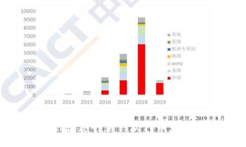 生成
使用 tpWallet 创建您的第一款代币：步骤详解与最佳实践
