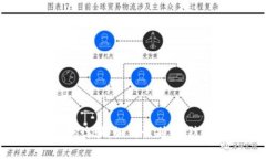 数字钱包转账诈骗：如何识别，预防及应对措施