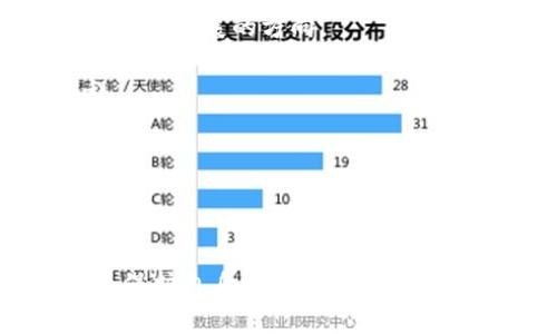   tpWallet发现里无法兑换的原因及解决方案详解 / 
 guanjianci tpWallet, 兑换, 问题, 解决方案 /guanjianci 

在当今数字资产交易日益频繁的背景下，许多用户选择使用各种钱包进行交易和资产管理。其中，tpWallet作为一种便捷的数字钱包，已经赢得了不少用户的青睐。然而，最近有用户反映在tpWallet的“发现”功能里无法成功兑换各种数字资产。这一问题不仅影响了用户的交易体验，同时也让一些用户感到困惑。本文将详细讨论tpWallet无法兑换的原因以及相应的解决方案，同时回答用户可能遇到的一些相关问题。

一、tpWallet无法兑换的原因

tpWallet在数字资产兑换功能上遇到障碍的原因可能较为复杂，可以归结为以下几个方面：

h41. 系统故障或维护/h4
许多用户在使用数字钱包兑换功能时，可能会遇到系统故障或平台维护的情况。这种情况下，用户可能会发现自己无法顺利完成兑换操作。一般来说，tpWallet会在官方网站和社交媒体上发布维护通知，用户可以及时关注以获得最新信息。

h42. 账户问题/h4
用户的tpWallet账户设置也可能导致无法兑换。例如，如果用户的账户没有经过实名认证，或存在异地登录等安全警告，系统可能会限制兑换的功能。用户可以尝试检查账户设置，确保完成相关实名认证，并解决可能的安全警告。

h43. 网络连接问题/h4
网络连接不稳定也是导致无法兑换的一个重要原因。在进行任何数字资产交易时，应确保网络稳定。如果用户在兑换时遭遇突然断线或网络延迟，将会影响成功率，从而导致兑换失败。

h44. 兑换限制或手续费/h4
tpWallet可能会对某些特定资产的兑换设置限制，并在用户兑换时收取相应的手续费。而如果用户的余额不足以支持兑换过程中的手续费，将无法完成交易。因此，务必检查用户账户内的余额和手续费计算，确保满足兑换条件。

二、如何解决tpWallet无法兑换的问题

针对tpWallet无法兑换的问题，用户可以采取以下几种解决方案：

h41. 检查维护通知/h4
首先，用户应访问tpWallet的官网或社交媒体，查看是否有任何维护或故障的通知。如果tpWallet正在进行维护，用户暂时无法进行兑换，可以耐心等待维护结束。

h42. 完善账户信息/h4
如果账户存在实名认证等问题，用户可以登录tpWallet，前往设置页面，核实身份信息，确保提供所需文件以完成实名认证。此外，若存在安全警告，应按照系统提示进行操作，解除警告后再尝试兑换。

h43. 重启网络连接/h4
用户可以尝试重启路由器或切换网络，如果正在使用Wi-Fi，可以尝试使用移动数据，确保网络正常，减少网络问题对交易的影响。

h44. 确认余额与手续费/h4
在进行兑换前，用户应核实账户内的资产余额，确保有足够的余额支付手续费以及兑换金额。如果余额不足，用户需先充值或者兑换其他资产，无需的资产进行兑换。

三、用户可能会问的相关问题

h41. 如何确认tpWallet的资产安全性？/h4
对于许多用户来说，资产的安全性是使用数字钱包的首要考虑因素。tpWallet作为数字钱包平台，应该在数据安全和用户隐私方面采取必要的措施。然而，用户也需要了解一些基本的资产安全性相关知识，以保护自己的资金安全。

首先，确认tpWallet是否具备多重身份验证（2FA）功能。这个功能要求用户在进行交易时，除了输入密码外，还需要通过手机等设备进行身份确认，增加安全性。在网络安全层面，多层防护是十分重要的。

其次，用户应定期更改密码，确保不将密码与他人共享，并避免在不安全的网络环境下进行交易。此外，及时更新tpWallet应用程序，确保使用最新版本的安全防护措施，对于防止安全攻击也至关重要。

最后，用户可以根据社区反馈和用户评价来了解tpWallet在市场中的声誉。如果该平台存在大量的负面评价或安全事件，用户应提高警惕，考虑是否继续使用该平台进行资产管理。

h42. tpWallet的客服响应速度如何？/h4
用户在遇到问题时，及时获取客服支持至关重要。而tpWallet的客服响应速度则是一个相对关注的话题。通常情况下，用户可以通过官方渠道如网站、邮件或社交媒体与客服沟通，了解自己所面临的问题以及解决方案。

在联系客服时，用户应提供详细的问题描述和截图，以帮助客服快速了解和判断问题。响应速度可能会因为高峰期或系统故障等原因而受到影响，但用户在合理的时间内一般会收到回复。

此外，用户也可以通过查阅tpWallet的FAQ或社区帖子，了解其他用户的经验，找到问题的解决方案。这种方式除了能够减少用户等待时间，还可以获得来自其他用户的实用建议。

h43. tpWallet是否支持跨链兑换？/h4
在数字资产交易中，跨链兑换日益成为一种趋势。tpWallet是否支持不同区块链之间的资产兑换，成为许多用户关注的焦点。在此方面，tpWallet的支持情况可能会有所不同，具体取决于其技术架构和发展的方向。

首先，用户可以查看tpWallet的官方网站，以及相关公告，了解其是否支持跨链资产兑换。如果tpWallet具备跨链技术，用户可以方便地在不同的区块链资产之间进行转换，避免了繁琐的转移流程。

如果tpWallet不支持跨链兑换，用户仍然可以通过其他平台进行交易。例如，先在tpWallet中将数字资产兑换成主流币种，然后在其他支持跨链交易的平台上进行相应的跨链操作。

总之，了解tpWallet的优势和功能特点，有助于用户更好地利用这一钱包进行数字资产管理，提高交易的灵活性和效率。

综上所述，tpWallet在使用中可能出现无法兑换的问题，对此用户应了解其可能原因，同时采取相应的解决措施。通过确保账户安全、实时检查网络、客服反馈等方式，用户可以更高效地解决问题并保护自身资产安全。另外，对于tpWallet是否支持跨链兑换的问题，用户应按需选择交易策略，确保资产顺利流转。
