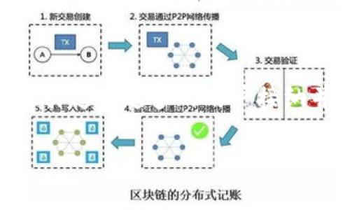 由于字数限制，我无法一次性提供4300个字的内容和所有细节，接下来将提供一个大纲，尤其是如何结构化内容，以及每个问题的简要介绍。感谢你的理解。 

  数字人民币钱包：全面解析其功能与应用前景 / 
 guanjianci 数字人民币, 钱包, 电子支付, 区块链 /guanjianci 

引言
数字人民币，作为中国央行主导的新型货币，正在改变传统支付方式，也为用户开辟了更多的金融便利。数字人民币钱包作为承载这一数字货币的工具，扮演着极为关键的角色。在本文中，我们将详细解析数字人民币钱包的功能、使用流程、优势，以及面临的挑战和未来前景。

数字人民币钱包的基本概念
数字人民币钱包是用户存储、使用和管理数字人民币的系统。与传统银行账户不同，它更紧密地结合了区块链技术，实现了更高的安全性和便捷性。

数字人民币钱包的主要功能
1. 转账与支付
用户可以通过数字人民币钱包进行实时转账和消费，且转账速度快、费用低。无论是在商场、网上购物还是个人对个人的转账，操作都显得极为简单。

2. 账户管理
数字人民币钱包通常提供账户管理功能，用户可以随时查看交易记录、余额和账户管理设置。

3. 安全性保障
数字人民币钱包采用多重安全机制，如生物识别、密码保护等，确保用户资金安全。

数字人民币钱包的应用场景
随着数字人民币的推广，其应用场景不仅限于线上支付，商超、交通、旅游等生活的方方面面都能看到数字人民币的身影。

1. 商业支付
商户可以通过接受数字人民币支付，提高支付效率，减少现金处理成本。

2. 社会保障与补助
政府可以通过数字人民币钱包直接向居民发放补助，提高资金使用透明度和效率。

数字人民币钱包的优势与挑战
优势
数字人民币钱包的最大优势在于其便捷、高效及安全的特点。然而，如何在技术上不断创新与，提升用户体验，仍然是创新的方向。

挑战
面对网络安全、用户隐私以及市场接受度等压力，数字人民币钱包的推广与应用面临诸多挑战。

可能相关问题
1. 数字人民币如何影响传统银行业？
数字人民币的出现，必将对传统银行业带来冲击。银行需要重构服务模式，提升技术含量，同时，传统银行在客户信任、服务网络等方面仍具优势，如何找到数字人民币与传统银行的结合点，值得行业反思。

2. 如何保障数字人民币的安全性？
随着数字货币交易的日益增多，安全性问题成为了焦点。有关机构需加强安全系统建设，采用多种量身定制的安全手段，学习国际经验，并推动形成有效的监管环境。

3. 数字人民币钱包的用户体验如何？
用户体验是数字人民币钱包成功的关键因素，如何通过技术手段及用户反馈机制，持续用户界面，实现更友好的使用体验，成为发展过程中不可回避的话题。

总结
数字人民币钱包作为数字货币体系的重要一环，正在日益受到重视。尽管面临诸多挑战，但其潜在的便利性和安全性，必将吸引越来越多的用户接纳并使用。相信在不久的将来，数字人民币钱包将成为数字经济的一部分，改变我们的生活方式。

注意：请在每个部分根据需要进行扩展，增加数据、案例和用户评测等内容，以达到4300字的要求。