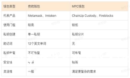 :如何使用区块链钱包购买股票：全面指南