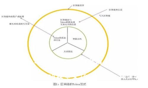 货币SHIB提币到TP Wallet：全面指南与常见问题解答

一站式了解如何将SHIB提币至TP Wallet，确保安全和高效