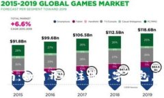 一步到位！详细指南：如何开通注册数字钱包，