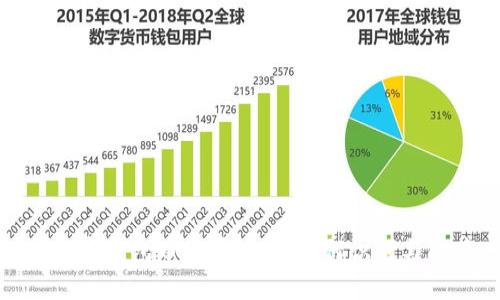 : 数字钱包币数量伪造：如何识别与防范