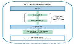 biatitpWallet：2023年最值得信赖的数字货币钱包排名