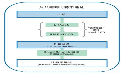 
biatitpWallet：2023年最值得信赖的数字货币钱包排名与评析