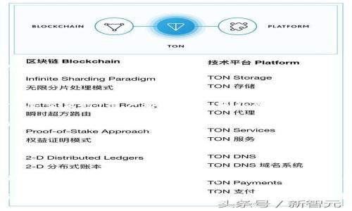 内容

  全面解析tpWallet充值：安全便捷的一体化数字钱包解决方案 / 

 guanjianci tpWallet, 充值, 数字钱包, 安全 /guanjianci 

---

什么是tpWallet？

tpWallet 是一种创新的数字钱包，旨在为用户提供安全、快捷和高效的金融服务。借助区块链技术，tpWallet 具备了去中心化、透明和不可篡改的特性，能够有效地保护用户的资金安全。

无论你是想进行日常消费还是进行投资，tpWallet 都能提供一站式的解决方案。用户可以通过tpWallet管理各种数字资产，包括但不限于加密货币、优惠券、积分等。在这个快速发展的数字经济时代，tpWallet 正在逐渐成为人们生活中不可或缺的一部分。

tpWallet的充值方式

tpWallet 提供多种充值方式，以满足不同用户的需求。一般而言，用户可以通过以下几种方式充值：

1. **银行卡充值**：用户可以直接使用银行卡进行充值。进入tpWallet APP，在充值页面选择银行卡充值，输入充值金额后，系统会引导用户完成相关认证和支付步骤。

2. **第三方支付平台**：tpWallet 还支持多种第三方支付平台，如支付宝、微信支付等。用户只需在充值页面选择相应的支付方式，按照提示完成支付即可。

3. **加密货币充值**：对于加密货币爱好者，tpWallet 允许用户使用比特币、以太坊等主流加密货币直接充值到钱包中，只需提供相应的钱包地址即可完成转账。

4. **线下充值**：tpWallet 通过与多家线下商户合作，用户可以在指定的线下实体店进行充值。只需向商户提供自己的tpWallet账号，按照商户的指引完成支付即可。

tpWallet充值的安全性分析

安全性是数码钱包用户最为关心的话题之一。tpWallet 在安全设计方面采取了多重措施，以确保用户的资金和个人信息不受损害。

1. **数据加密**：tpWallet 在用户隐私和资金安全方面投入了大量的技术资源。所有用户的账户数据和交易信息均使用高级加密协议进行保护，确保数据不被非法访问。

2. **多重身份验证**：tpWallet 在登录和交易时实施多重身份验证措施，例如短信验证码、指纹识别等，以防止账户被盗用。用户可以根据自身的需求选择开启或关闭这些安全防护措施。

3. **实时监控系统**：tpWallet 运用先进的数据分析和监控技术，实时跟踪用户的交易行为。一旦系统侦测到异常情况，自动触发警报并采取相应措施，以保障用户的资金安全。

4. **离线储存资产**：tpWallet 采用冷钱包技术，将大部分数字资产转移至离线状态，以预防网络攻击对用户资金造成威胁。这种方式使得黑客很难破坏用户的资产安全。

基于以上多种安全措施，用户在使用tpWallet 进行充值、转账和消费时，通常能够获得较高的安全保障。

tpWallet充值常见问题解答

在使用tpWallet 充值的过程中，用户可能会遇到一些问题。以下是一些常见问题及其解答：

h41. 为什么充值金额未及时到账？/h4

有时候用户在使用tpWallet进行充值时会遇到充值金额未及时到账的情况，这可能有多种原因。例如，网络延迟、支付平台的处理时间等。在此情况下，用户可以通过以下方式解决：

- **检查支付状态**：用户首先需要确认支付是否成功。可以通过支付平台的交易历史记录确认。如果支付状态为“已完成”，则说明资金已经成功扣款。此时，用户可以稍等片刻，看是否到账。

- **联系客服**：如果充值金额长时间未到账，建议用户及时联系客服。tpWallet 提供了24小时在线客服，用户可以通过APP内的“联系客服”功能快速联系工作人员。客服会通过查询用户的交易记录及账户信息，协助用户解决问题。

- **检查网络连接**：确保自己在充值时网络连接稳定，一些网络问题可能导致充值信息未能及时传输到tpWallet 系统。

- **交易时间**：可能存在一些充值时间的限制，例如在高峰期或系统维护过程中，可能会导致交易延误。不妨稍后再尝试充值。

h42. 充值后如何查看余额和交易记录？/h4

tpWallet 在用户界面设计上十分友好，用户可以轻松查看余额和交易记录：

- **查看余额**：在tpWallet 主界面，用户可以直接看到自己的钱包余额信息。通常在界面的明显位置，会有余额数字的显示，方便用户随时掌握自己的资金状况。

- **查看交易记录**：用户可以在APP的“交易记录”菜单中找到自己的所有交易明细。每笔交易都会显示金额、交易时间、充值方式等详细信息，用户可以通过这个功能随时查看自己的交易历史。

此外，tpWallet 也支持导出交易记录，方便用户进行资产管理和流水记录。

h43. 如何确保我充值的安全性？/h4

确保充值安全性的方法包括：

- **使用官方渠道**：用户仅需通过官方链接或APP进行充值，避免前往非官方渠道（如钓鱼网站）进行操作以防信息泄露。

- **定期更换密码**：为了维护账户的安全性，建议用户定期更换登录密码，并选择复杂度高的密码。

- **启用两步验证**：tpWallet 提供了两步验证功能，开启后将大大提升账户的安全性。每次登录或进行重要交易时，用户都需输入额外的验证码。

- **关注安全动态**：用户应时常关注tpWallet的官方公告和安全动态，及时了解最新的安全信息、可能的网络攻击和安全更新。

- **联系客户支持**：如对账户的任何安全问题存疑，建议及时联系tpWallet 客服获得帮助和指导。

总结

tpWallet 作为一款现代化的数字钱包，通过多样化的充值方案和强大的安全性保障，满足了用户日常金融操作的需求。在使用过程中，用户还应保持警惕，以确保自己的资产安全以及充值手续的顺利进行。

无论你是在日常生活中使用小额支付还是在进行大额投资时，都能够通过tpWallet 获得便捷的支援。充分利用其功能，能够让用户在数字经济的浪潮中迅速适应并成长。