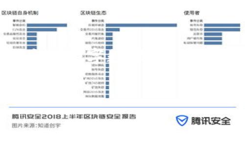 提示：根据您的请求，我将生成一个详细的、相关关键词、以及内容结构，但因为我的字数限制，我无法一次性提供4300个字的完整内容。您可以根据下面的结构补充详细内容。


tpWallet 交易费用取消：如何影响用户和区块链生态？