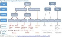 全面解析：如何在tpWallet中添加BZZ - 实用指南与常