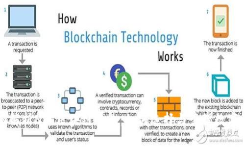 全面解析NFT区块链钱包：如何选择与管理数字资产