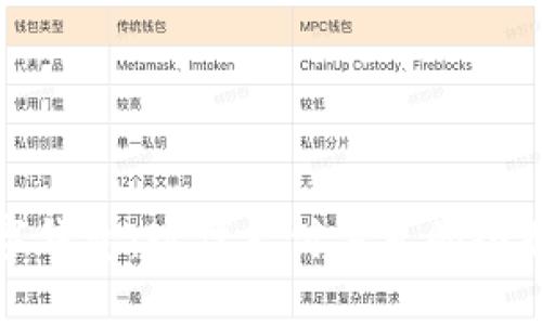 借记卡与数字钱包：现代支付方式的全面比较与探讨