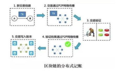 

只有密码的情况下，如何安全找回你的数字钱包？