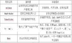 深入浅出：加密钱包原理视频教程全集，让你轻