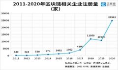 下载tpWallet的安全性分析及用户指南