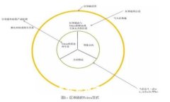 数字钱包：一步步教你如何轻松添加支付方式