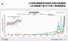 tpWallet：如何处理Shiba Inu (SHIB) 代币被转走的紧急