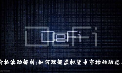 tpWallet价格波动解析：如何理解虚拟货币市场的动态与影响因素