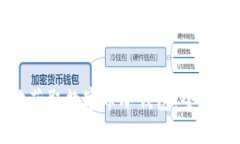 如何安全有效地获取数字币冷钱包：全面指南与