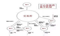 揭开数字资产钱包骗局的真相：如何识别与防范