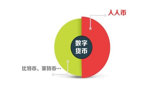 

工行数字钱包的开通流程及其优势全面解析