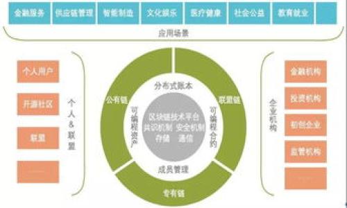 

工行数字钱包的开通流程及其优势全面解析