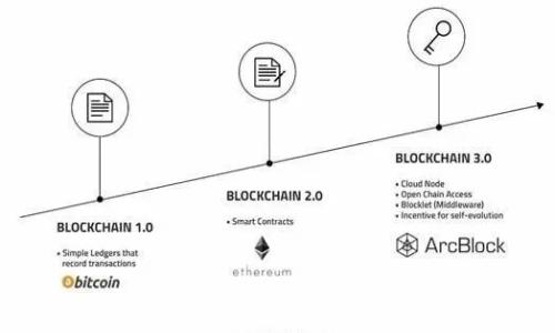 

深入探索tpWallet顺畅模式：加密资产管理的新标准