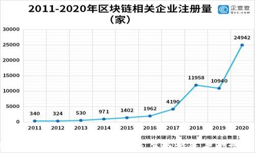 
加密货币钱包的重要性：为什么每个投资者都需要一个？