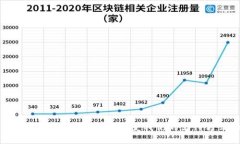 央行数字货币钱包的未来：如何改变我们的支付