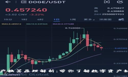 tpWallet资产换算原理解析：带你了解数字资产如何精准换算