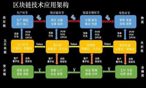 

全面指南：如何安全下载和使用数字币钱包