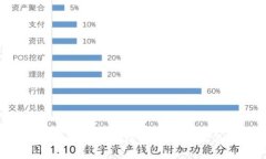 企业数字钱包的风险与防范：全面解析及应对策