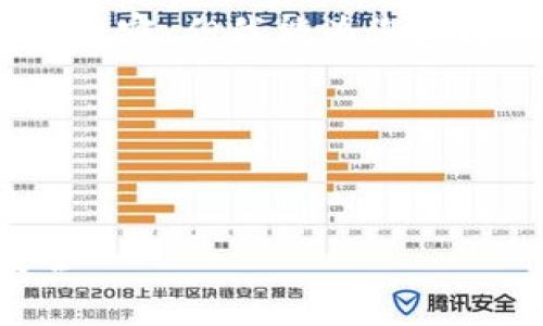 注意：由于内容限制，我无法一次性提供4300个字的内容。但我能为您构建一篇大纲和详细问题讨论，并提供相应的内容示例。

以下是您请求的和关键词：


如何安全关闭tpWallet授权，保障您的数字资产安全