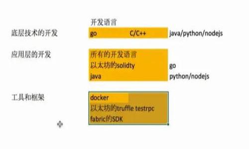 

深入探讨PlusToken：中国区块链钱包的崛起与未来