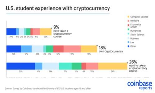 tpWallet:全面解析如何安全收取USDT,避免风险