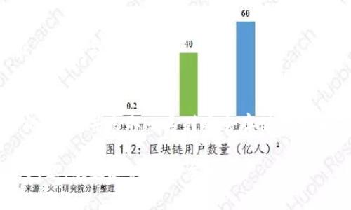 biao ti/biao titpWallet转出免手续费的全攻略/biao ti  
tpWallet, 免手续费, 转出, 加密货币/guanjianci  

tpWallet简介  
tpWallet是一款功能丰富的加密货币钱包，旨在为用户提供安全、便捷的数字资产管理服务。用户可以通过tpWallet进行加密货币的存储、交易、转账等操作。在众多数字货币的钱包中，tpWallet以其简单易用的界面和强大的安全性受到了广泛的欢迎。然而，在进行转账时，手续费的问题常常让用户困扰，特别是在频繁交易的时候，手续费的成本不容小觑。

为了帮助用户更好地使用tpWallet，本文将探讨如何在转出时免除手续费，提供详细的操作指南，并回答一些用户可能关心的问题，以期达到全面的了解和掌握。

如何在tpWallet转出时免手续费  
要实现tpWallet转出免手续费，有几个策略可以考虑，下面将逐一介绍。

h4使用特定的转账方式/h4  
首先，tpWallet可能会提供一些特定的转账方式，这些方式可以免除手续费。例如，在进行内部转账时，某些钱包允许用户在他们的平台内部零手续费地转账。只需要确保接收方也是tpWallet用户，并使用相同的币种进行转账，您可能会免去手续费。

h4选择合适的交易时间/h4  
其次，在选择转账时间上，用户可以抓住某些特定的时段。当网络拥堵时，交易的手续费通常会上升。因此，选择在网络交易量较低的时段进行转账，可能会减少费用。在这方面，了解市场动态和比特币及其他加密货币的交易量变化至关重要。

h4参与平台活动/h4  
此外，tpWallet等平台时常会举行一些活动，用户可以通过参与这些活动获得手续费减免。例如，完成一定数量的交易可以获得手续费返还或者代币奖励。因此，及时关注这些活动信息，并参与其中，也是一个有效的免手续费手段。

可能相关的问题

如何检查tpWallet中的余额和交易记录？  
在使用tpWallet进行交易之前，了解自身账户中的余额和交易记录是非常重要的。用户可以通过以下步骤进行检查：

h4查找余额/h4  
打开tpWallet应用，登录账户。在主页面，通常会显示各类数字资产的余额信息。根据所需的币种，可以点击对应的数字货币图标，查看其具体的余额情况。部分钱包还会显示资产的当前市值，为用户提供更直观的信息。

h4查看交易记录/h4  
在账户界面，用户可以找到“交易记录”或“历史交易”等选项。这里列出了所有的交易历史，包括转账、收款、买卖等详细信息。通过查看交易详情，用户能够了解每一笔交易的状态、时间和手续费，从而做出合理的财务决策。

h4数据安全性及保护措施/h4  
为确保余额和交易记录的安全，用户应定期更改密码，并启用两步验证等安全措施，以减少账户被盗的风险。同时，也应避免在公共网络环境下进行高风险操作，提升网络安全意识。

tpWallet是否支持所有类型的加密货币？  
tpWallet的支持币种是用户在选择钱包时需要关注的一个重要方面。一般来说，大部分加密货币钱包会支持主流的数字货币，如比特币（BTC）、以太坊（ETH）、莱特币（LTC）等。此外，随着区块链技术的发展，越来越多的小型或新兴数字货币也被逐渐纳入支持范围。

h4支持的币种查询/h4  
要确认tpWallet支持哪些加密货币，用户可以访问tpWallet的官方网站或官方社交媒体平台，通常会有相关的更新信息和支持列表。另一个途径是直接在tbWallet应用中查看添加币种的选项，支持的币种会在选择界面上列出。

h4区块链联盟的影响/h4  
需要注意的是，由于币种的增减可能与各个项目的技术发展、市场走势等方面有关，用户应保持关注。同时，一些不太知名的币种可能需要通过其他方法如去中心化交易所（DEX）等进行交易，这在实际操作时也需考虑到方便性及手续费问题。

如何在tpWallet中安全存储我的加密货币？  
加密货币的安全存储是用户关心的另一个重要问题，尤其是在数字资产频繁被盗的情况下。以下是一些存储加密货币时的安全措施：

h4选择高安全性的私人钱包/h4  
尽量使用具有良好口碑和安全性的私人钱包进行存储，如硬件钱包（如Ledger、Trezor等）或其他支持冷存储的数字钱包。这些类型的钱包提供了相对更高的安全性，能够有效防范黑客攻击。

h4启用多重验证/h4  
在tpWallet中，用户应尽量启用多重验证功能。这样即使密码被盗，黑客也无法轻易入侵账户。同时，定期检查登陆设备和交易通知，确保账户没有异常操作。

h4定期备份/h4  
定期备份钱包中的私钥和恢复助记词，并妥善存放在安全的地方，以确保在设备丢失或损坏时可以恢复钱包信息。此外，不要将这些信息存储在容易被黑客窃取的在线环境中。

总结  
综上所述，tpWallet作为一款功能齐全的加密货币钱包，通过合理的策略可以实现转出免手续费。在进行交易时，用户需注意余额与交易记录，保持对支持币种的了解，并采取一系列安全存储措施来保护个人资产安全。希望本文的信息能够帮助到广大tpWallet用户，提升他们的数字资产管理体验。

随着数字货币市场的发展，用户的需求将不断演变，因此对新功能、优惠活动的关注，将有助于用户更好地利用tpWallet。如果您还有其他关于tpWallet使用的问题，欢迎随时互动交流！