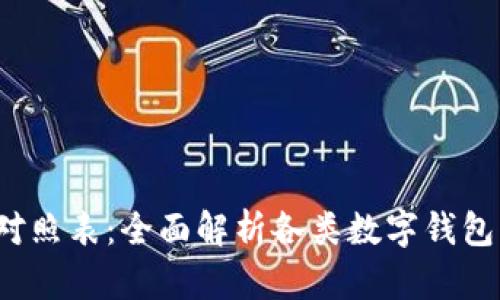  数字钱包属性对照表：全面解析各类数字钱包特点及应用场景