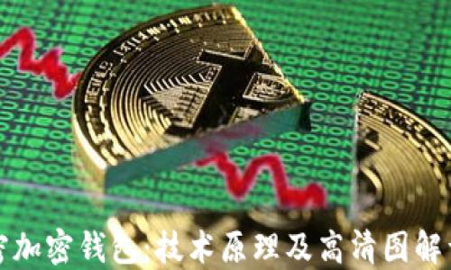 
解密加密钱包：技术原理及高清图解详解