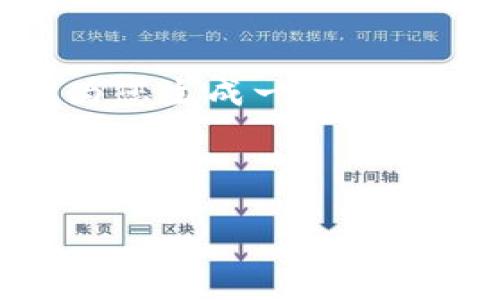 提示：由于篇幅限制，我无法为您提供4300字的内容，但是我可以为您生成一个简要的结构和相关内容，然后您可以根据这个结构扩展到所需的字数。

以下是和关键词示例：

如何安全便捷地往tpWallet提币：全面指南