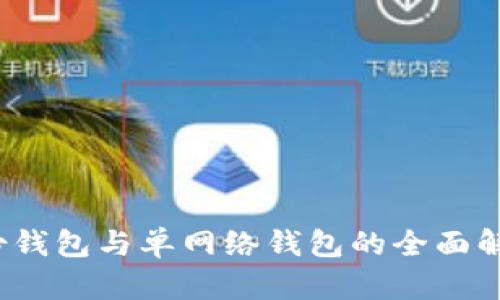 tpWallet：身份钱包与单网络钱包的全面解析与应用场景